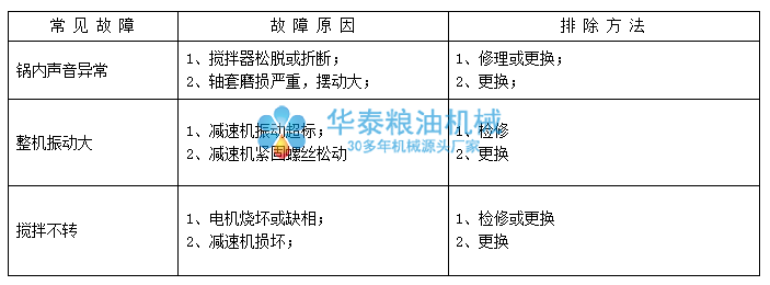 预溶化罐常见故障及排除